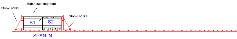 Engineering figure: f7 day2