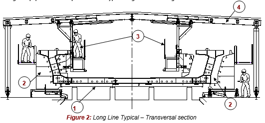 Engineering figure: figure 2 long line typical transversal section