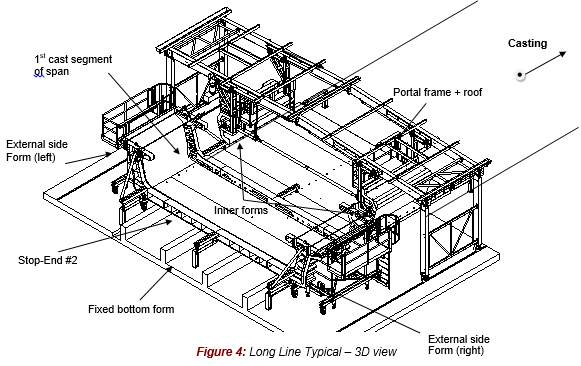 Engineering figure: figure 4 long line typical 3d view