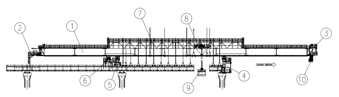 Engineering figure: figure 2 launching girder