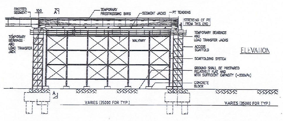 Engineering figure: figure 3 example of falsework system
