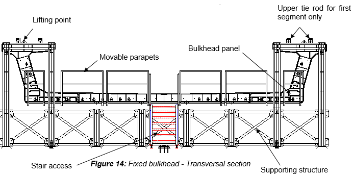 Engineering figure: f14 fixed bulkhead transversal section