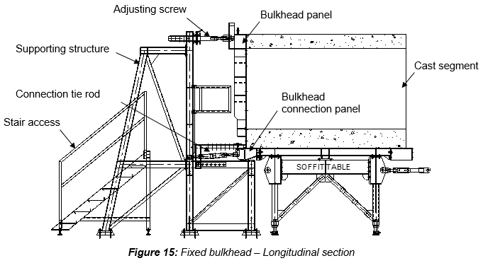 Engineering figure: f15 fixed bulkhead longitudinal section