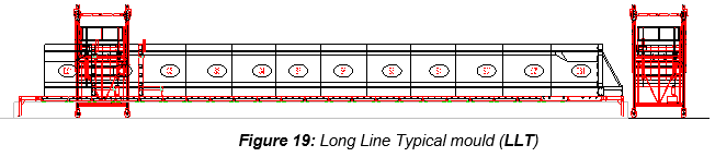 Engineering figure: f19 long line typical mould llt