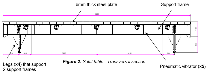 Engineering figure: f2 soffit table transversal section