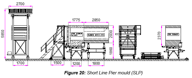 Engineering figure: f20 short line pier mould slp