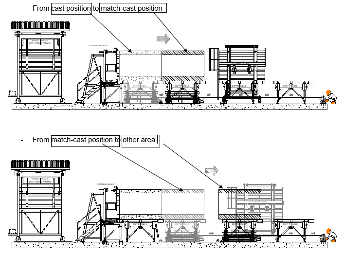 Engineering figure: f7 1