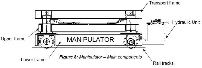 Engineering figure: f8 manipulator main components