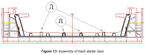 Engineering figure: figure 13 assembly of track starter bars