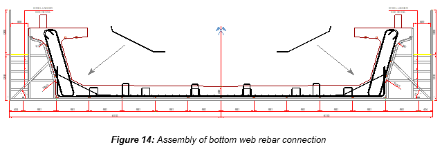 Engineering figure: figure 14 assembly of bottom web rebar connection