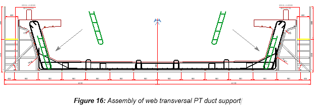 Engineering figure: figure 16 assembly of web transversal pt duct support