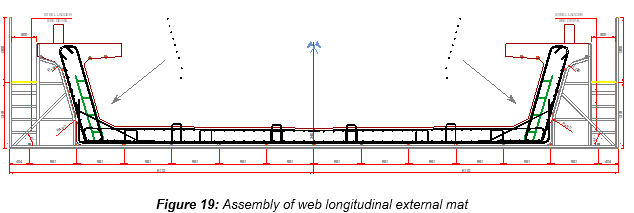 Engineering figure: figure 19 assembly of web longitudinal external mat