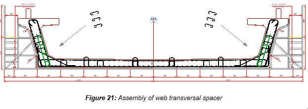 Engineering figure: figure 21 assembly of web transversal spacer