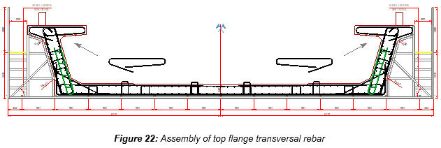 Engineering figure: figure 22 assembly of top flange transversal rebar