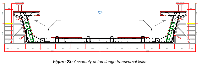 Engineering figure: figure 23 assembly of top flange transversal links