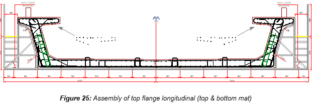 Engineering figure: figure 25 assembly of top flange longitudinal top bottom mat