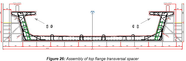 Engineering figure: figure 26 assembly of top flange transversal spacer