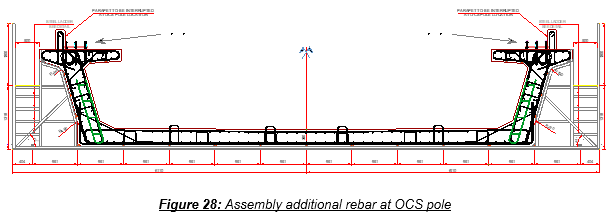 Engineering figure: figure 28 assembly additional rebar at ocs pole