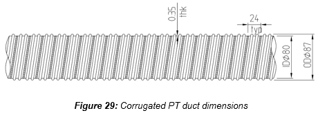 Engineering figure: figure 29 corrugated pt duct dimensions