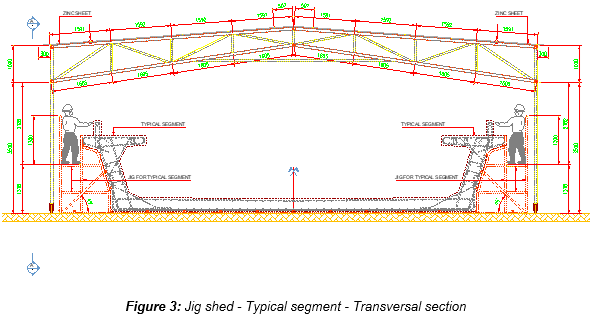 Engineering figure: figure 3 jig shed typical segment transversal section