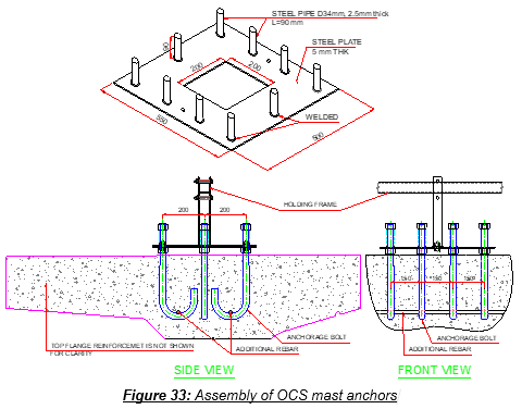 Engineering figure: figure 33 assembly of ocs mast anchors