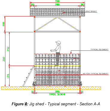 Engineering figure: figure 4 jig shed typical segment section a a