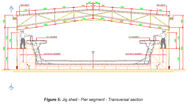 Engineering figure: figure 5 jig shed pier segment transversal section
