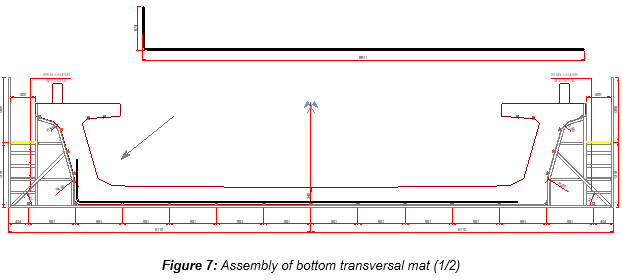 Engineering figure: figure 7 assembly of bottom transversal mat 1 2