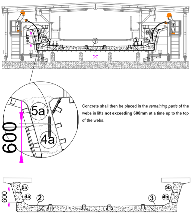 Engineering figure: f7