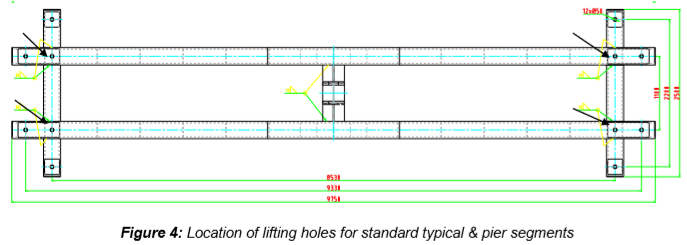 Engineering figure: figure 4 location of lifting holes for standard typical pier segments