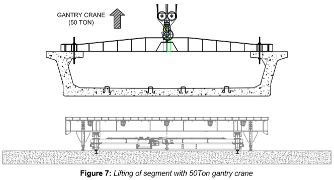 Engineering figure: figure 7 lifting of segment with 50ton gantry crane