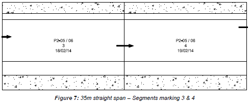 Engineering figure: figure 7 35m straight span segments marking 3 4