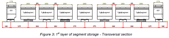 Engineering figure: figure 3 1st layer of segment storage transversal section