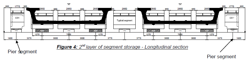 Engineering figure: figure 4 2nd layer of segment storage longitudinal section