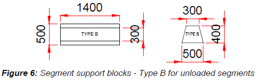 Engineering figure: figure 6 segment support blocks type b for unloaded segments