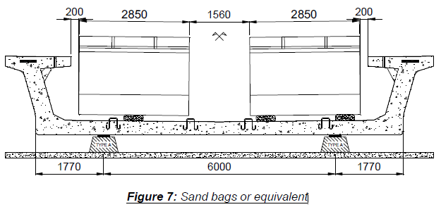 Engineering figure: figure 7 sand bags or equivalent