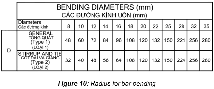 Rebar Bend Chart