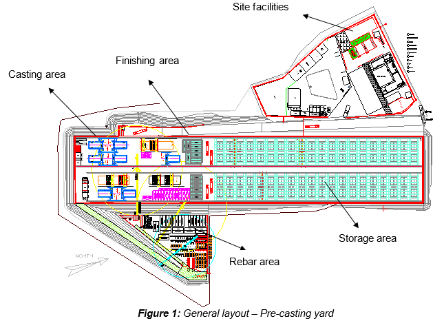 Engineering figure: f1 general layout pre casting yard