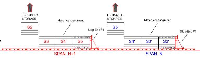 Engineering figure: f7 day10
