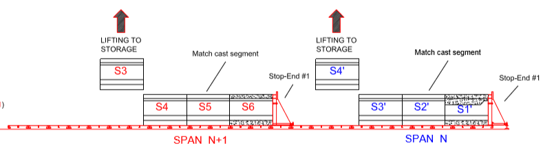 Engineering figure: f7 day11