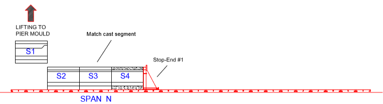 Engineering figure: f7 day4