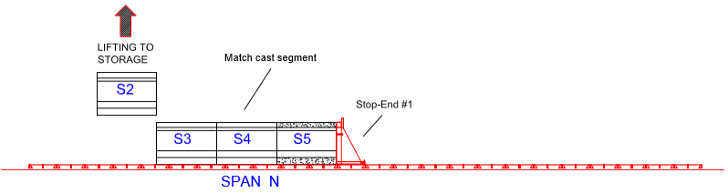 Engineering figure: f7 day5