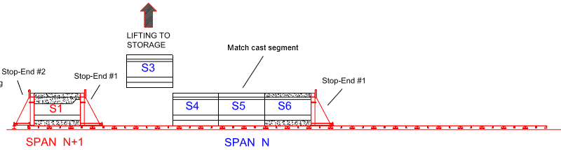 Engineering figure: f7 day6