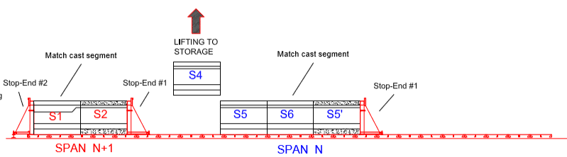 Engineering figure: f7 day7