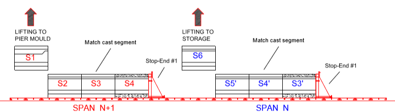 Engineering figure: f7 day9