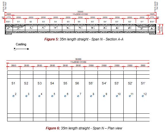 Engineering figure: figure 56 35m length straight span n