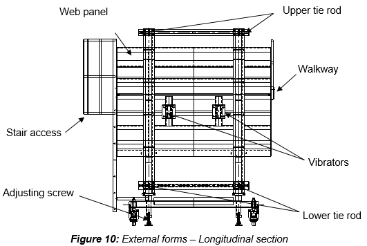 Engineering figure: f10 external forms longitudinal section