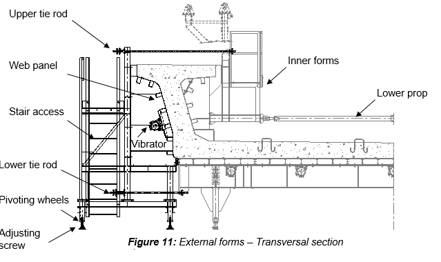 Engineering figure: f11 external forms transversal section