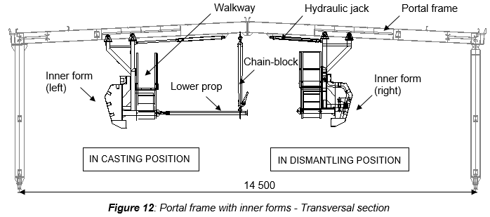 Engineering figure: f12 portal frame with inner forms transversal section