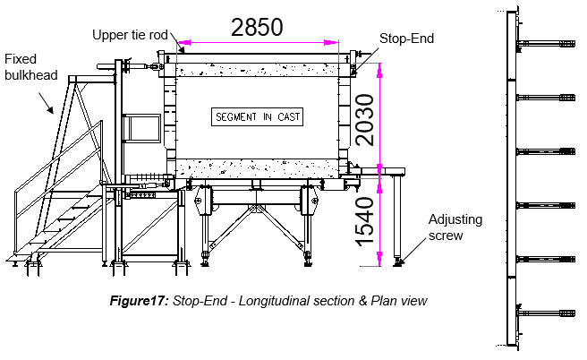 Engineering figure: f17 stop end longitudinal section plan view